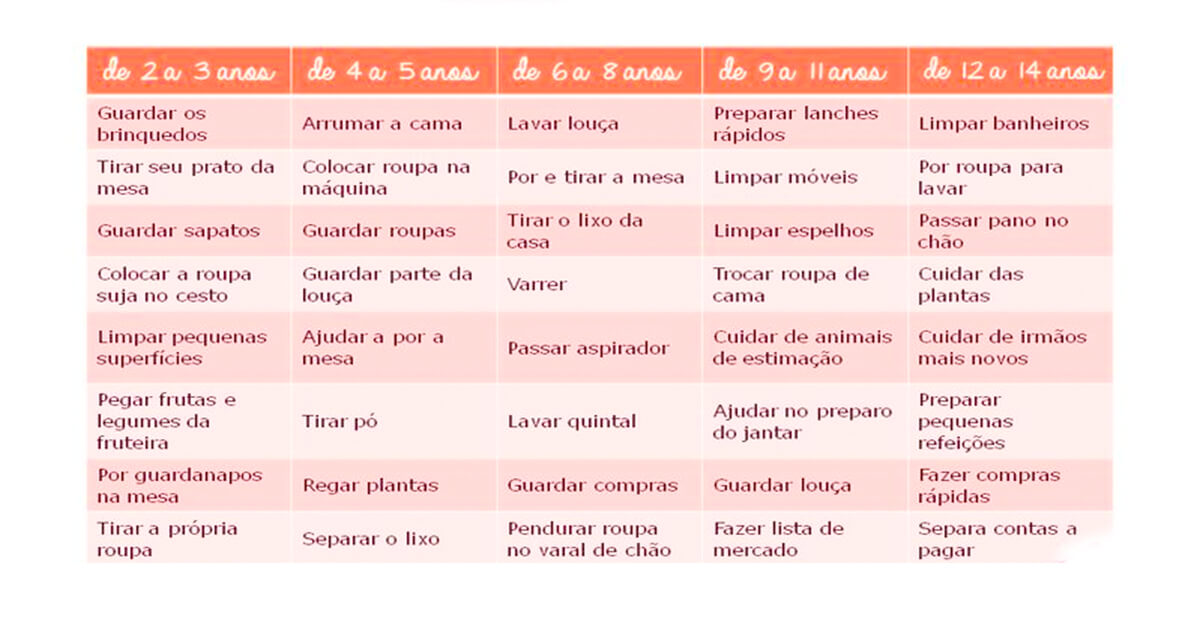 Tarefas infantil para imprimir Tarefas infantil para imprimir