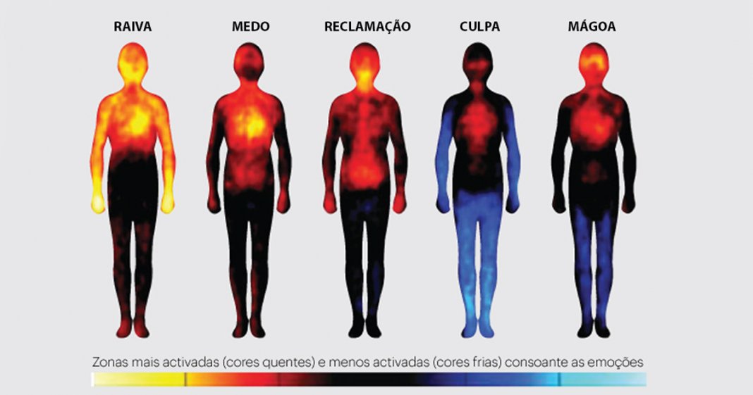 As 5 emoções tóxicas que te deixa doente todos os dias