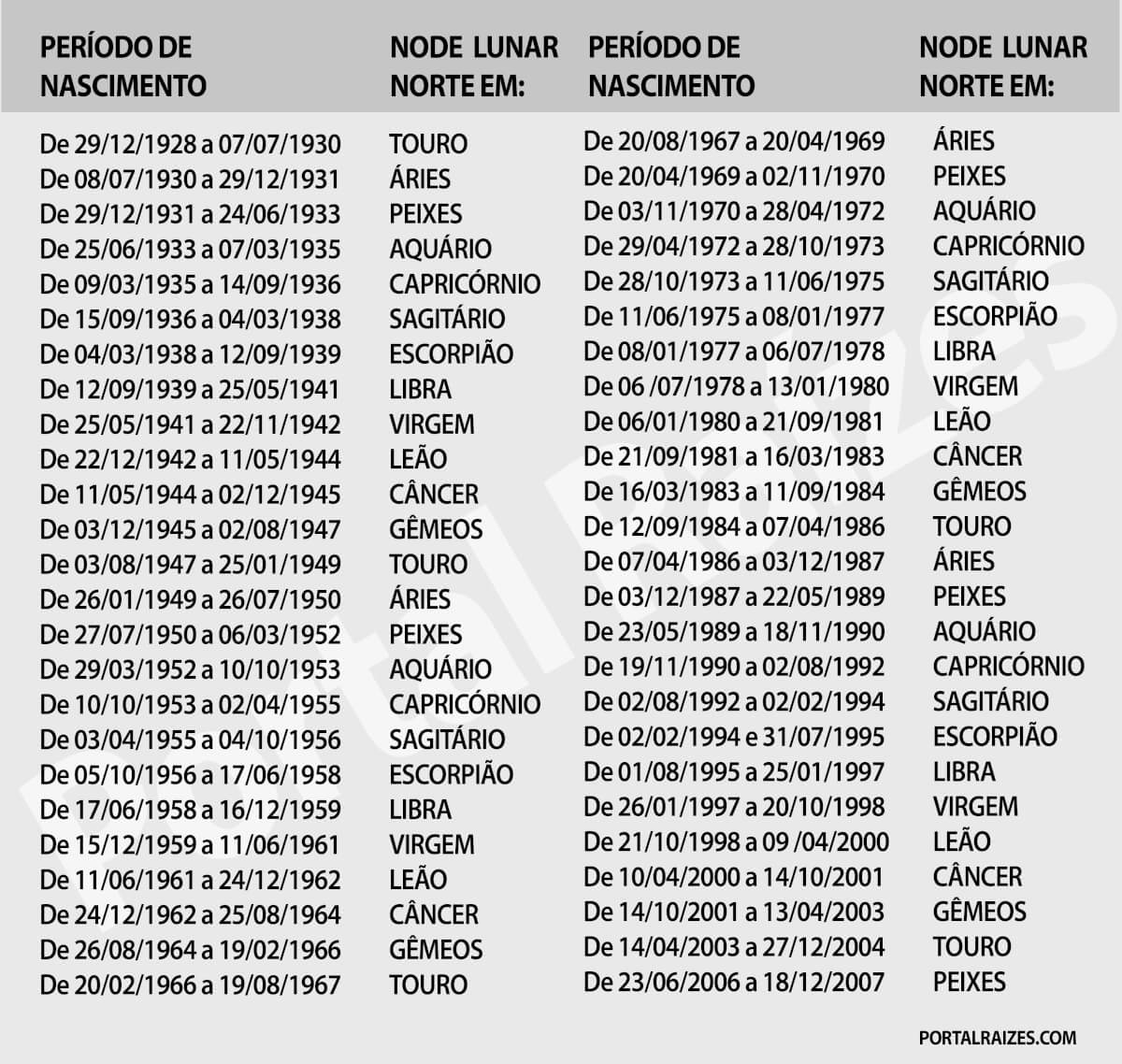 portalraizes.com - Astrologia: O ano em que você nasceu lhe dirá sua missão da alma e destino