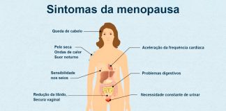 Toda mulher deveria saber quanto tempo dura a menopausa e quais são os primeiros sintomas