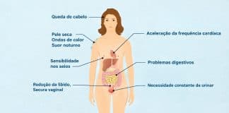 Toda mulher deveria saber precocemente quais são os primeiros sintomas e quanto tempo dura a menopausa